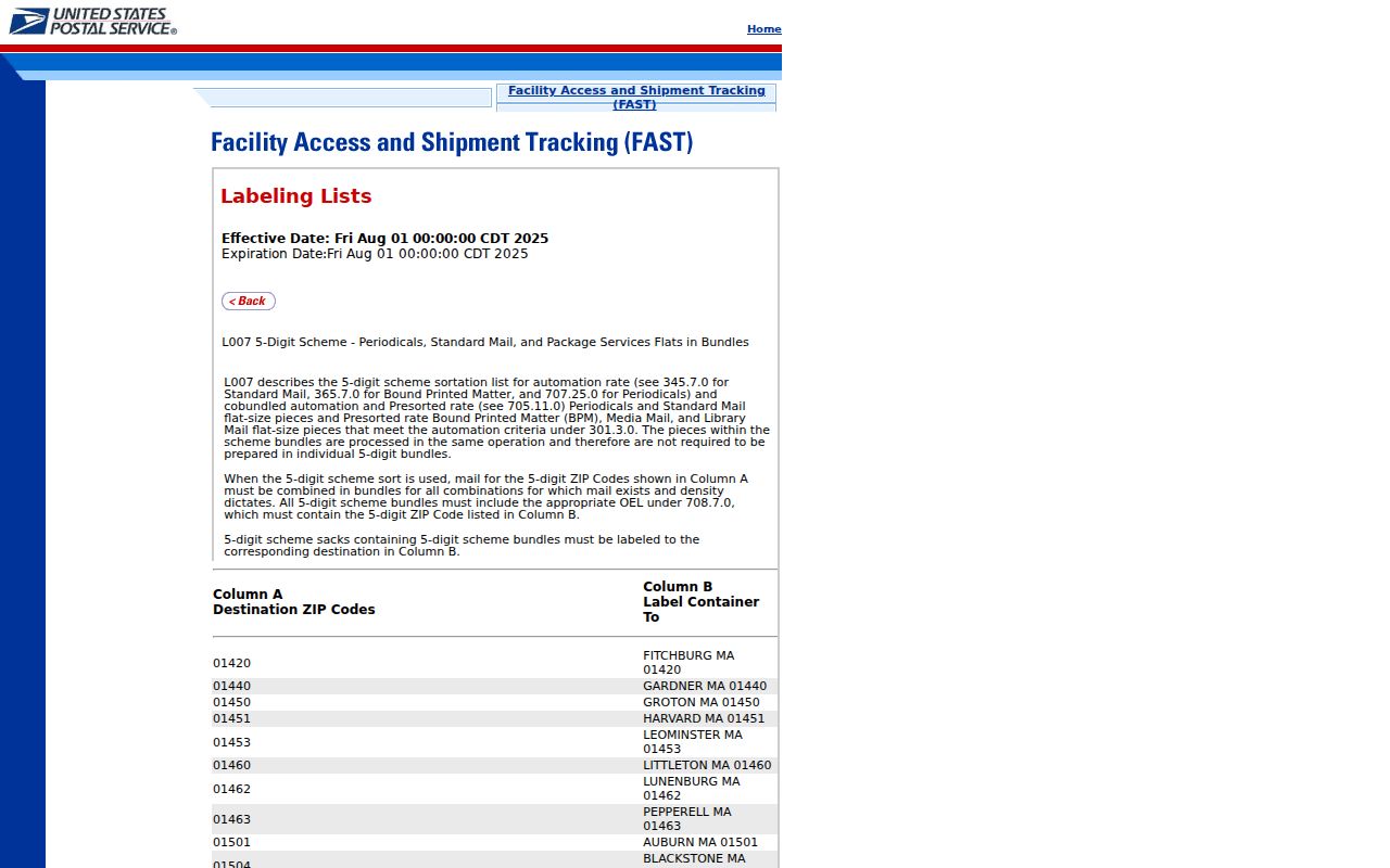 Olathe ZIP code directory USPS FAST labeling details